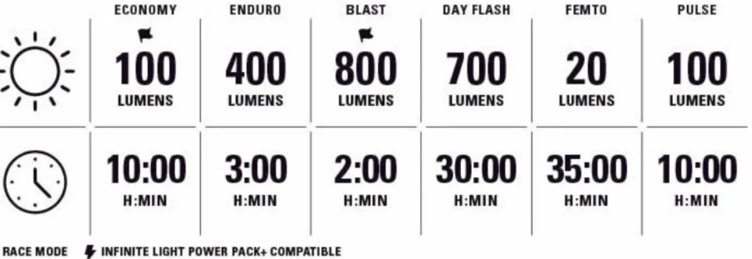 Micro Drive 800+ Front, etuvalo - Pyöränvalot - Micro Drive 800+ Front, etuvalo