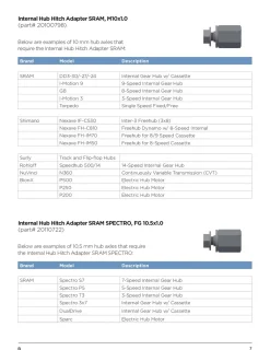Thule Shimano E-Thru axle adapter, lastenkuljetuskärryn akseliadapteri - Tarvikkeet Kuljetuskärryihin - Thule Shimano E-Thru axle adapter, lastenkuljetuskärryn akseliadapteri